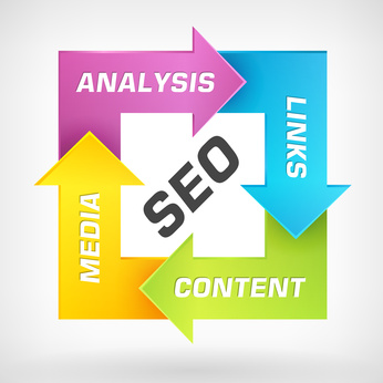 consulting - SEO-Marketing Strategies